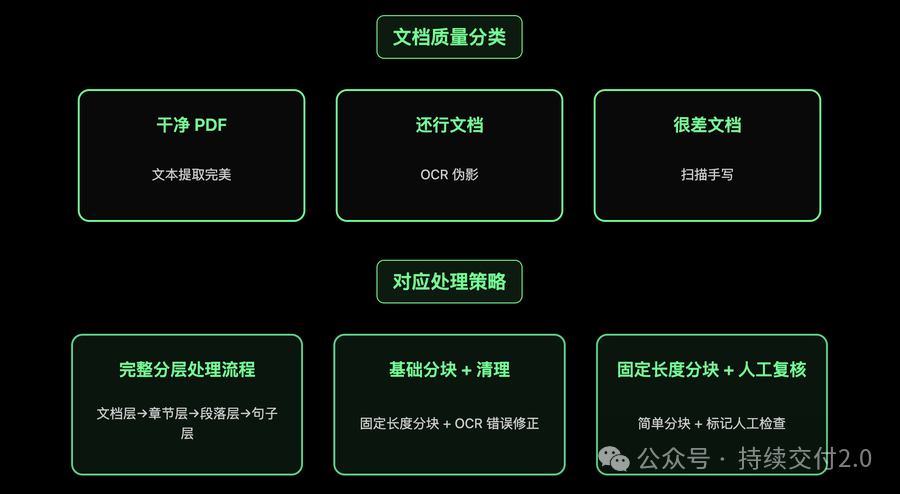 三种分类