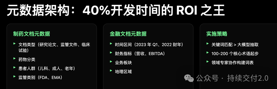 元数据更重要