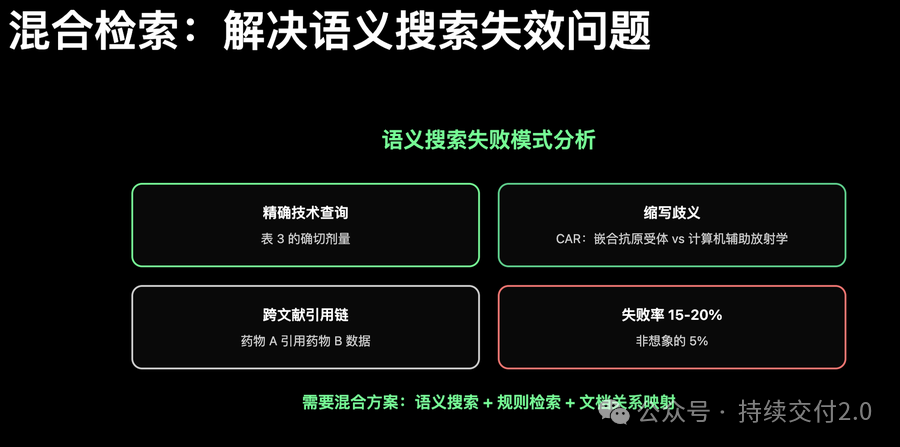 混合检索