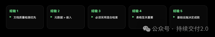经验要点
