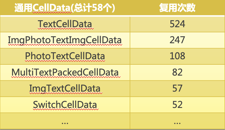 图4：通用组件复用统计