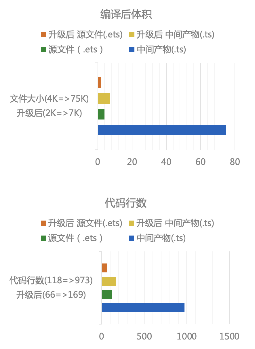 图19：编译后体积降低对比