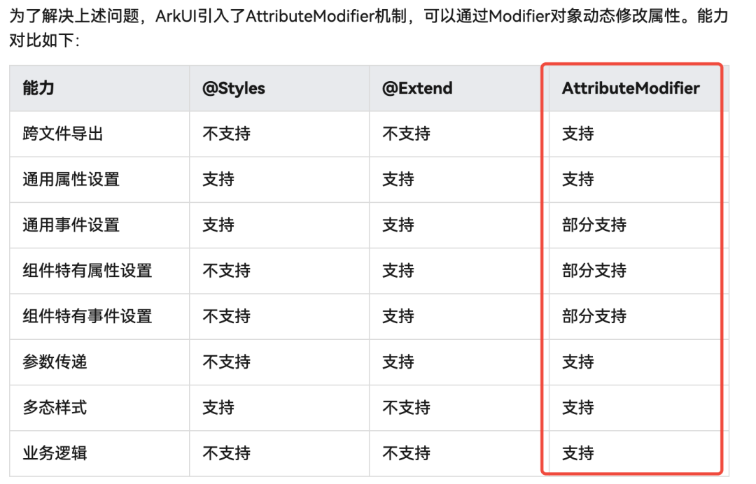 图9：Modifier能力介绍