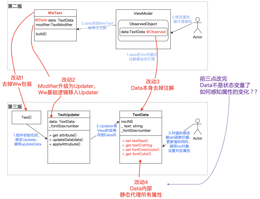 图17：第三版改动总结