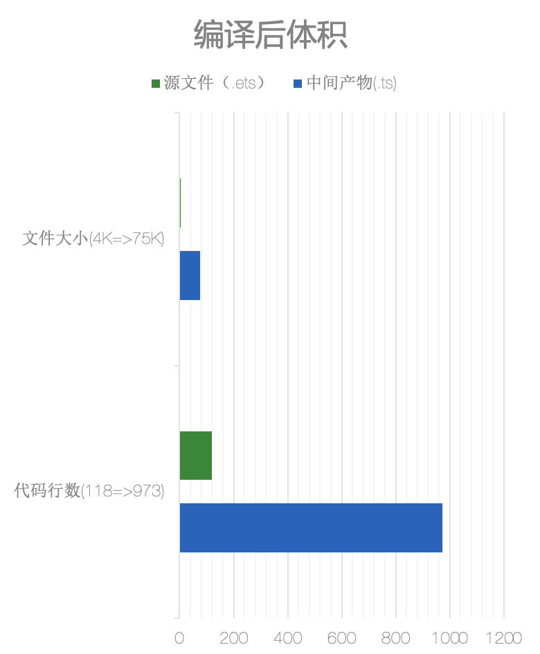 图12：编译后体积变化