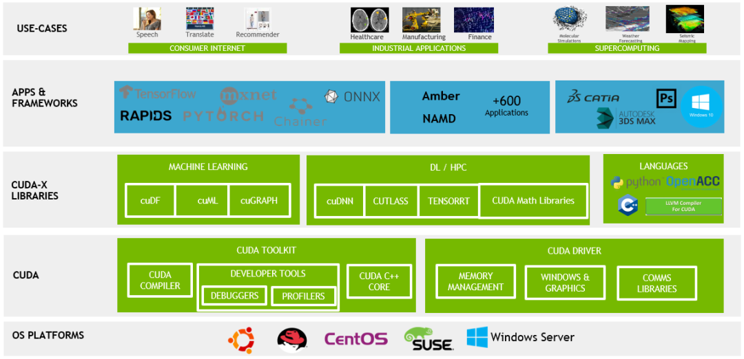 What Is CUDA | NVIDIA Official Blog