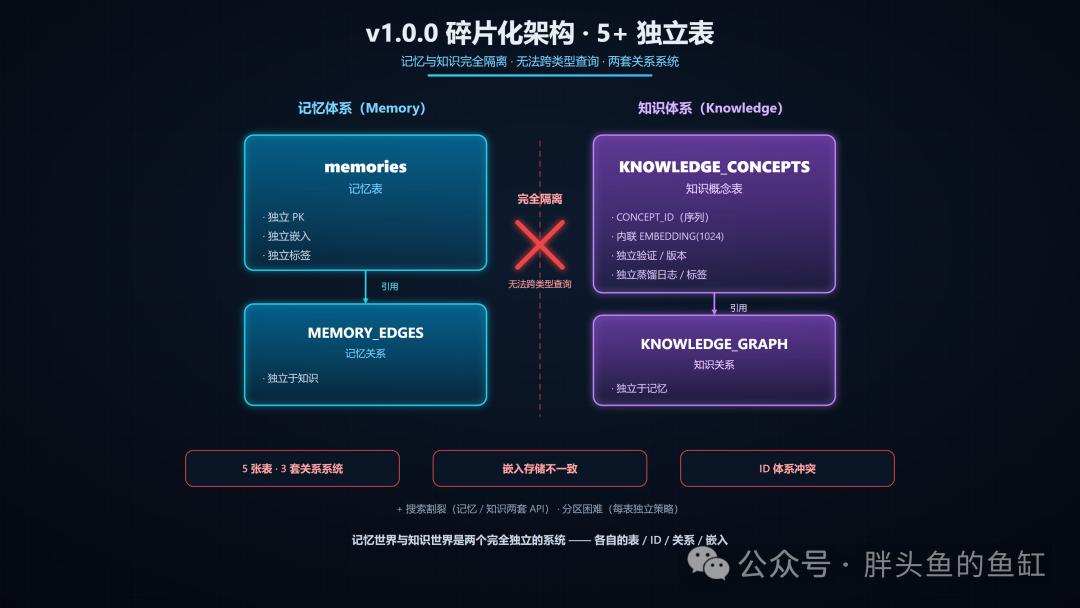 01_v1.0.0_fragmented_architecture.png