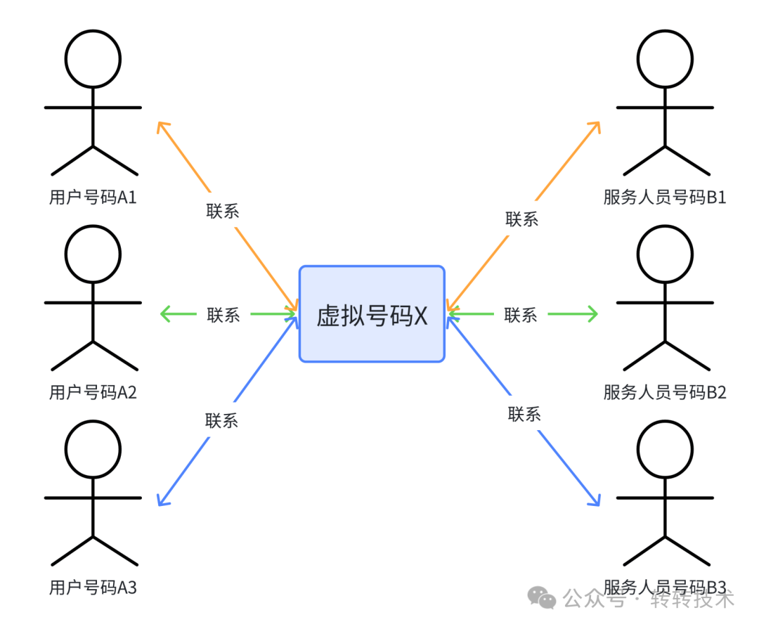 AXB 的关联逻辑