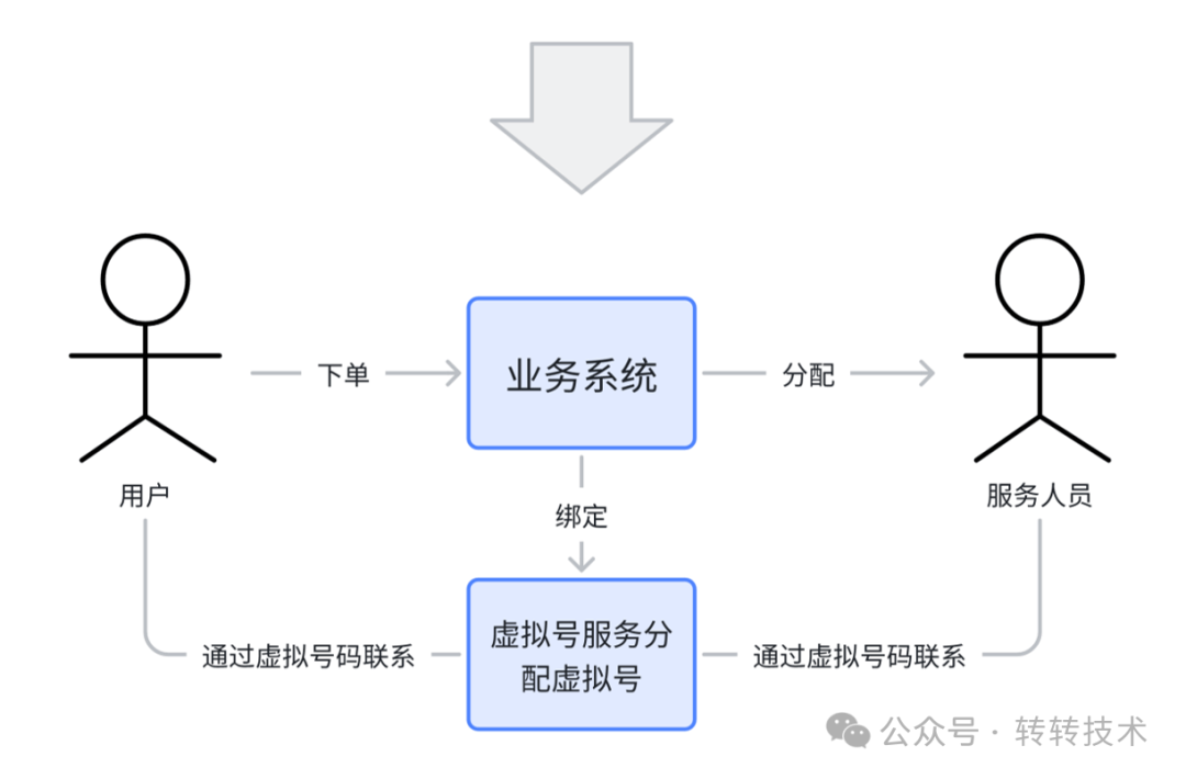 AXB 的实际应用