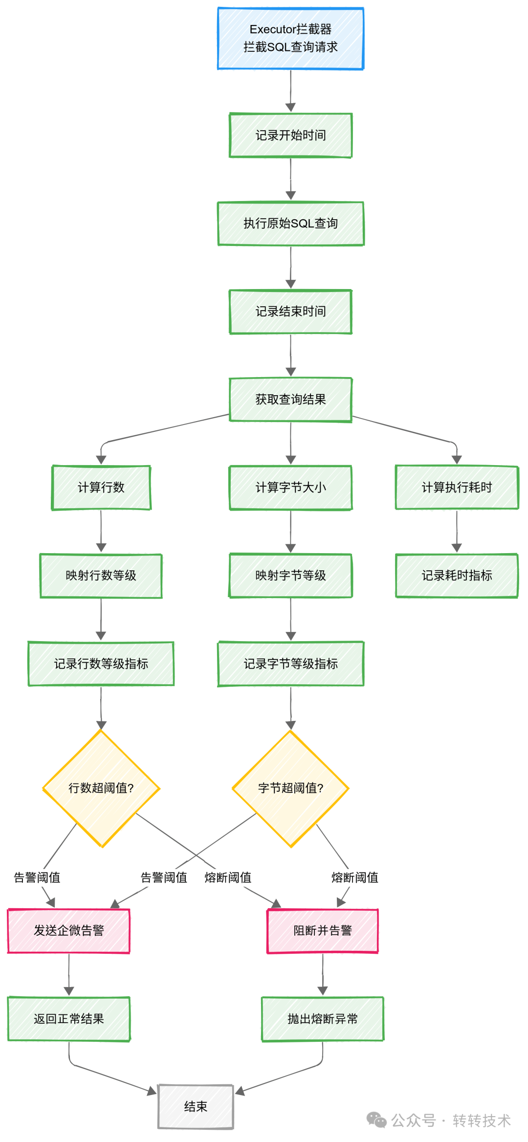 拦截器执行全流程