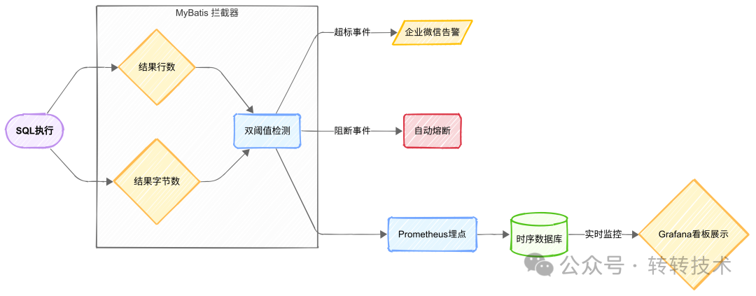 方案整体架构图