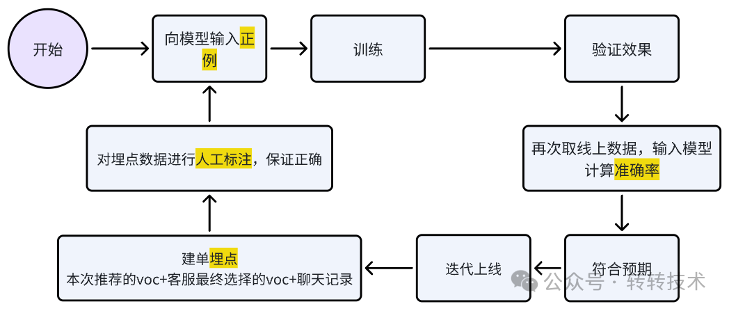架构图片