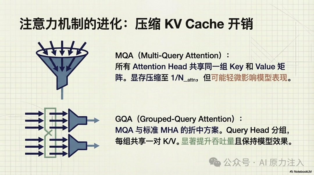 降低 KV Cache 开销