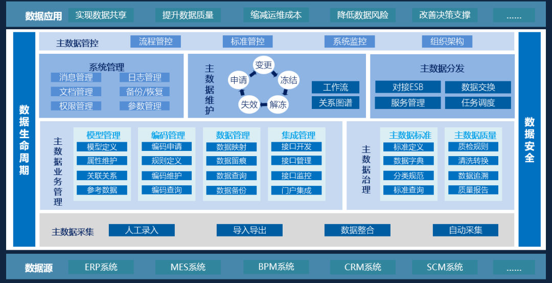 暂无图片