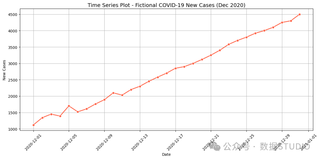 Calmap使用 Matplotlib 绘制时间序列图