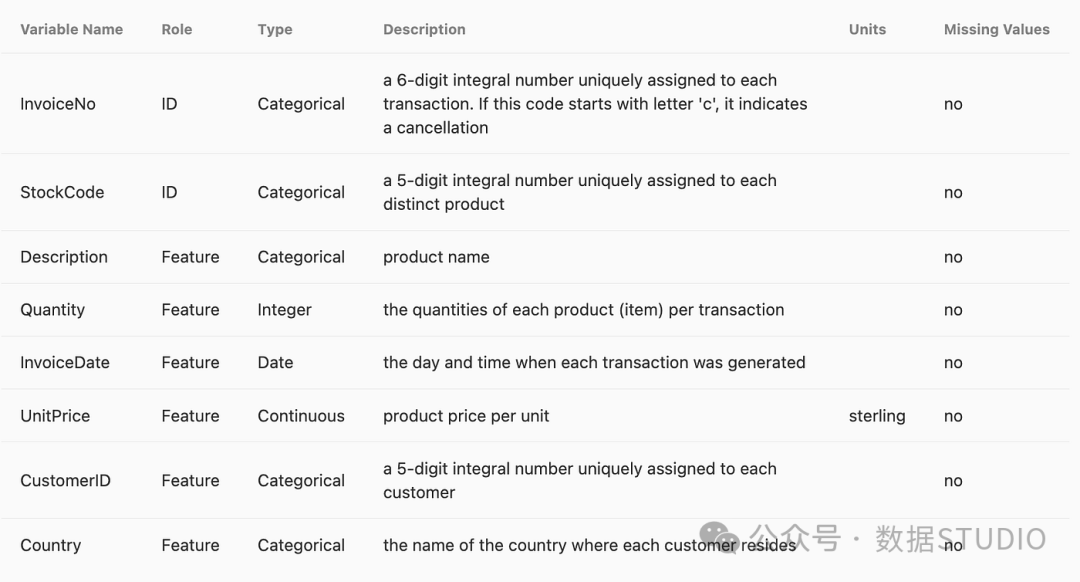 图：变量表