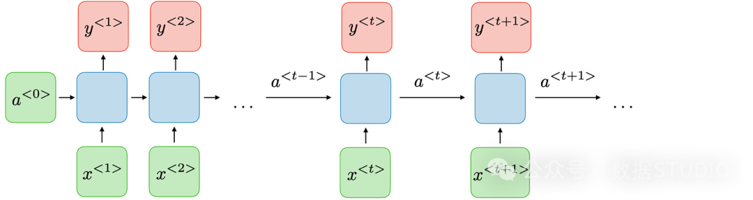 RNN