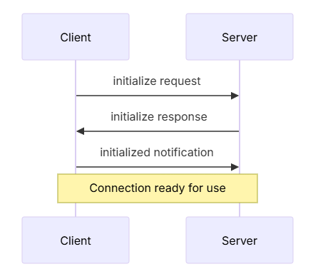 https://modelcontextprotocol.io/docs/concepts/architecture