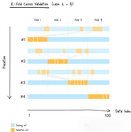 图：数据分区图像