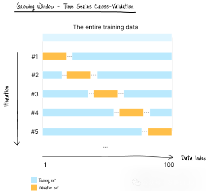 图：数据分区图像