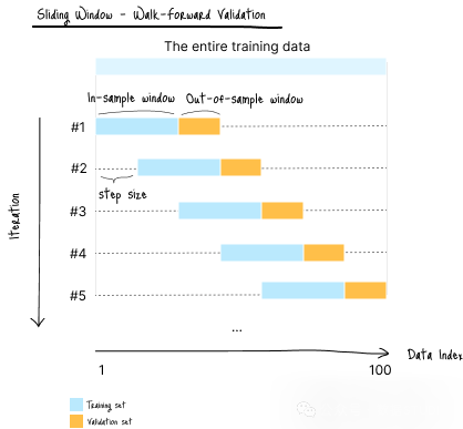 图：数据分区图像