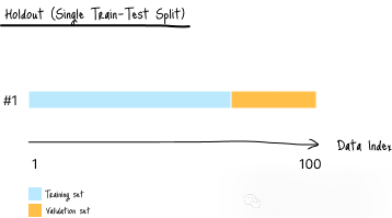 图：数据分区图像