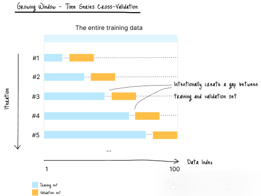 图：数据分区图像