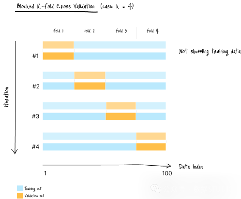 图：数据分区图像