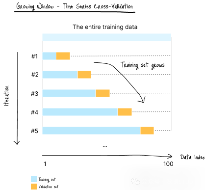图：数据分区图像