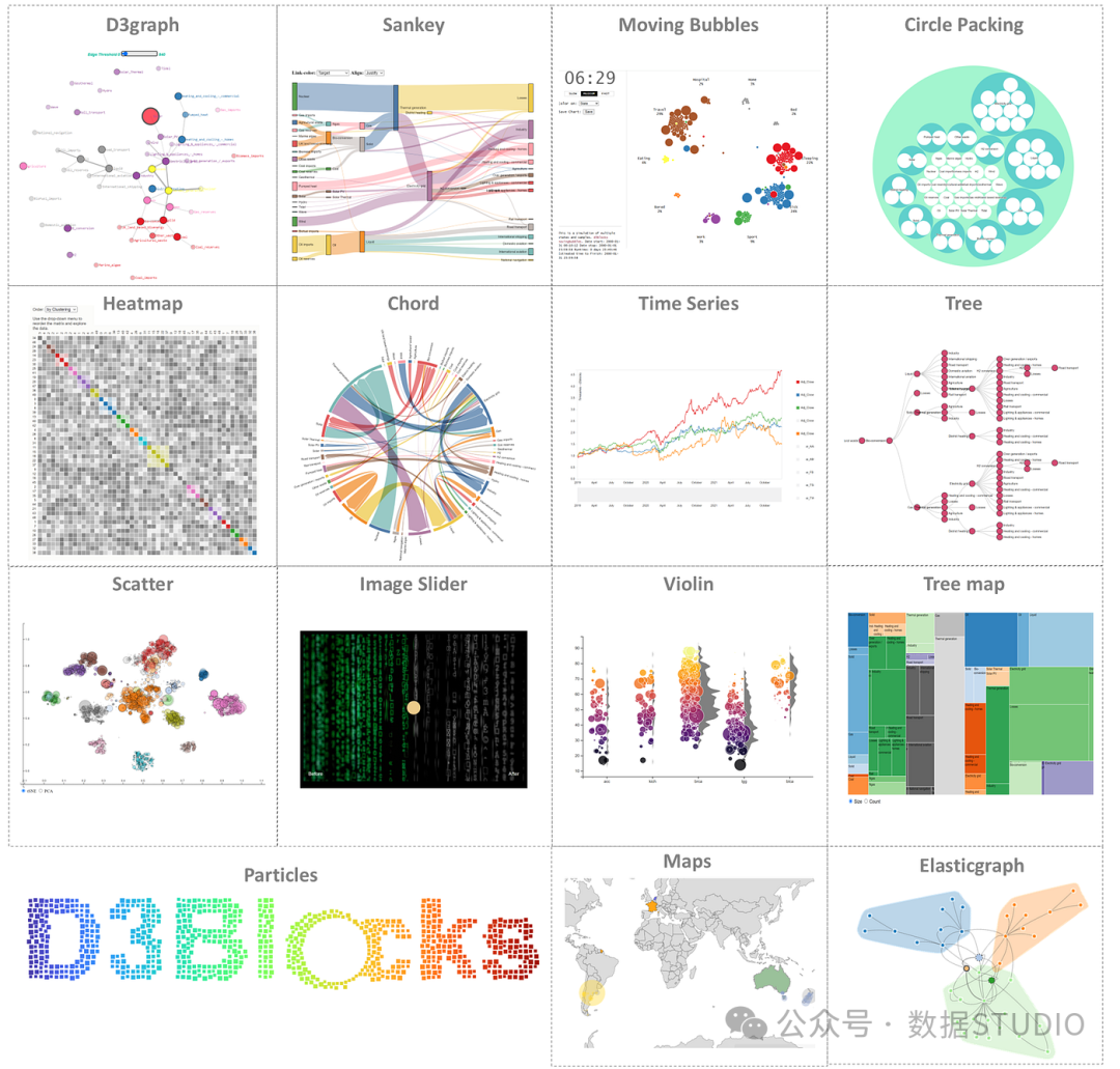 D3Blocks 中的交互式图表