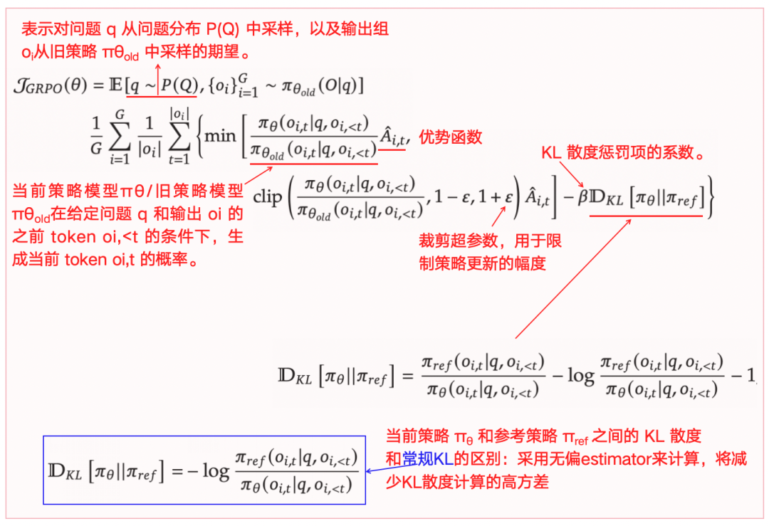 图4-1解：GRPO公式解析