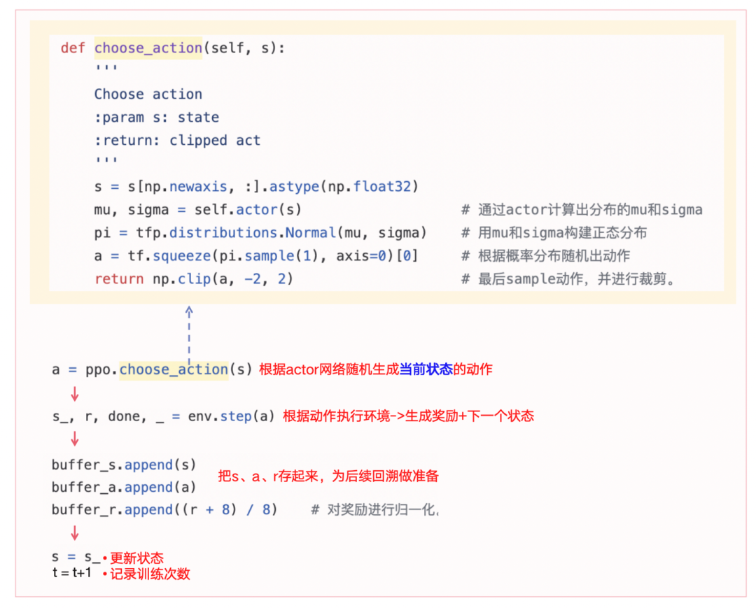 图1-14解：PPO代码2-收集轨迹数据
