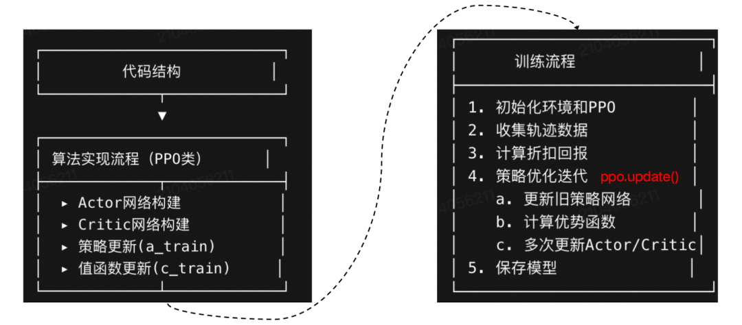 图1-12解：整体代码流程