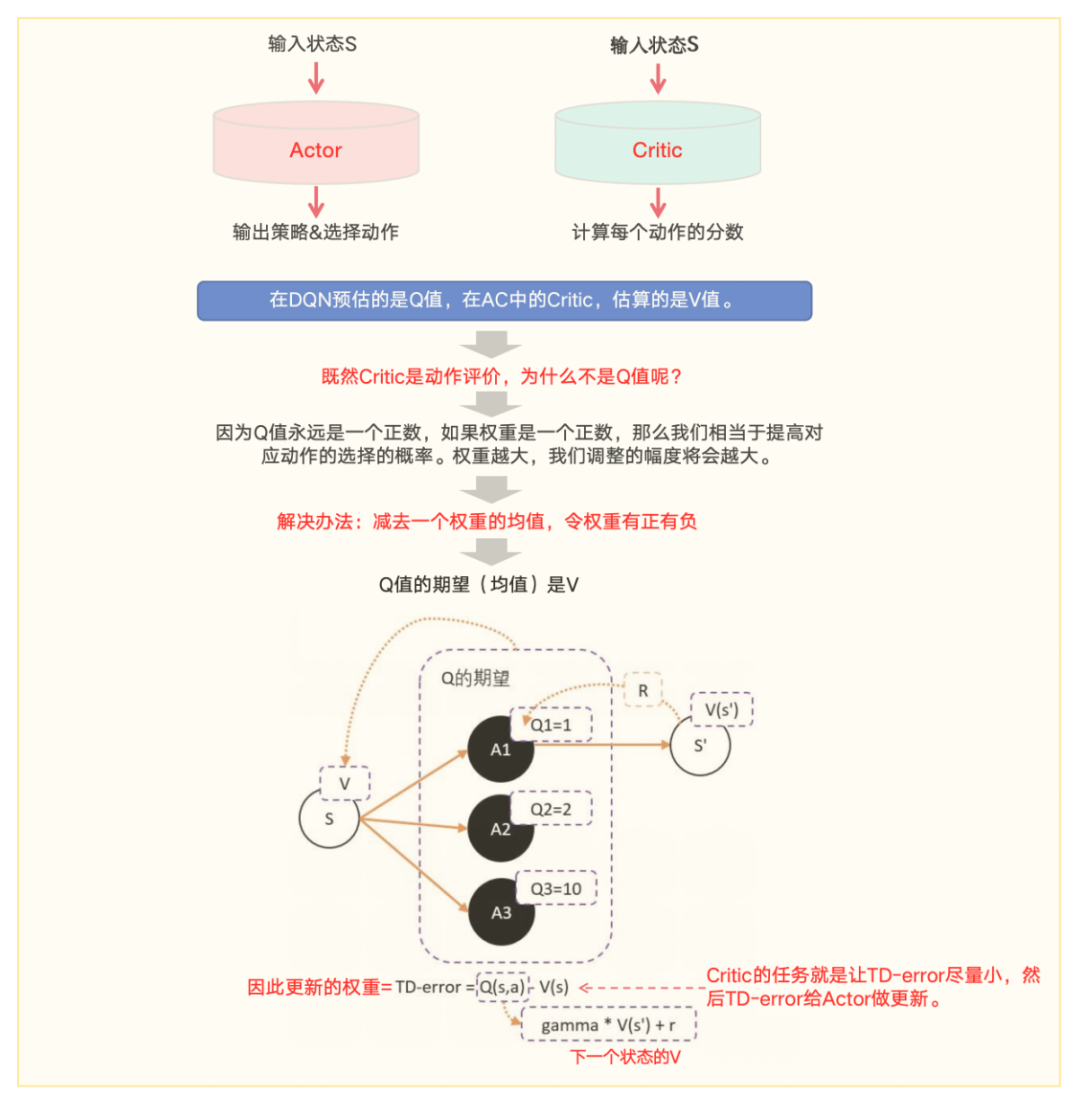 图1-10解：AC算法的由来