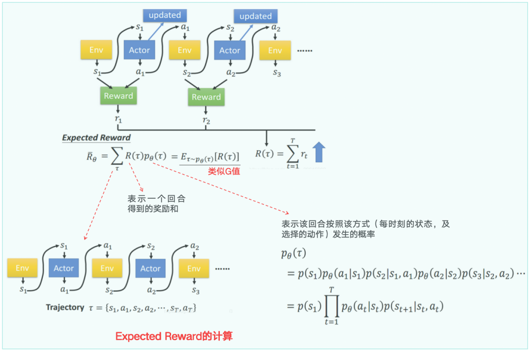 图1-6解：PG中期望Reward的计算