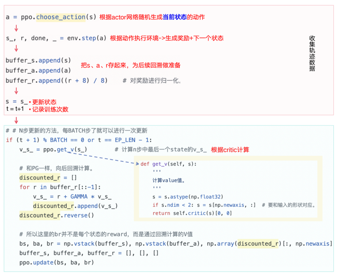 图1-15解：PPO代码3-计算折扣回报+策略迭代入口
