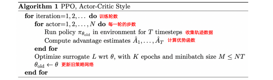 表1-1解：PPO给出的算法流程