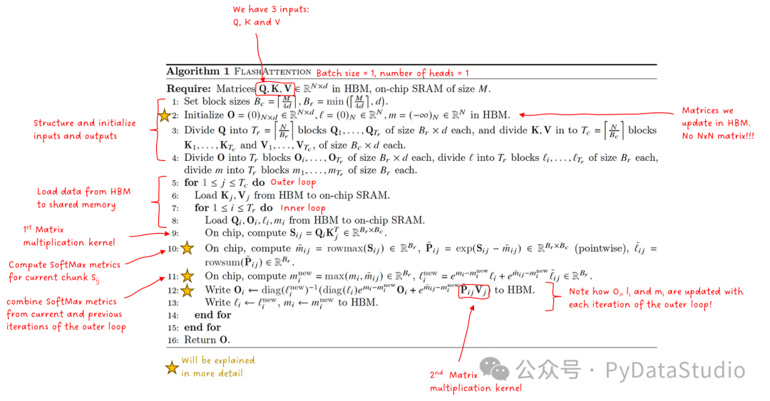 图 11：前向传播的 FlashAttention 算法