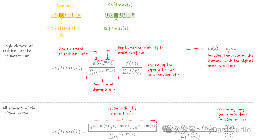 图 5：SoftMax 方程