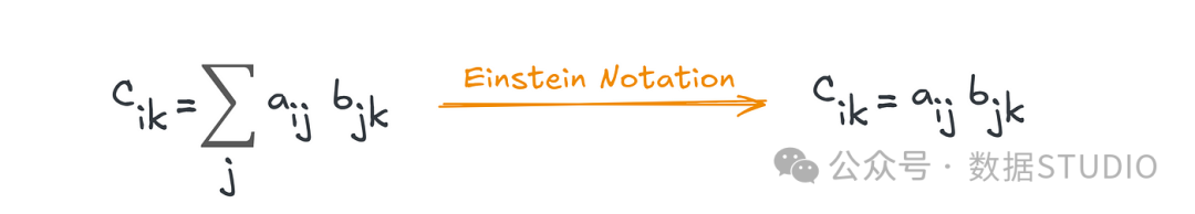 Figure 2: Matrix multiplication as Einstein Notation. Image by Sascha Kirch.