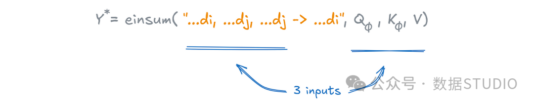 Figure 18: Einsum notation for multiplying 3 matrices. Image by Sascha Kirch.