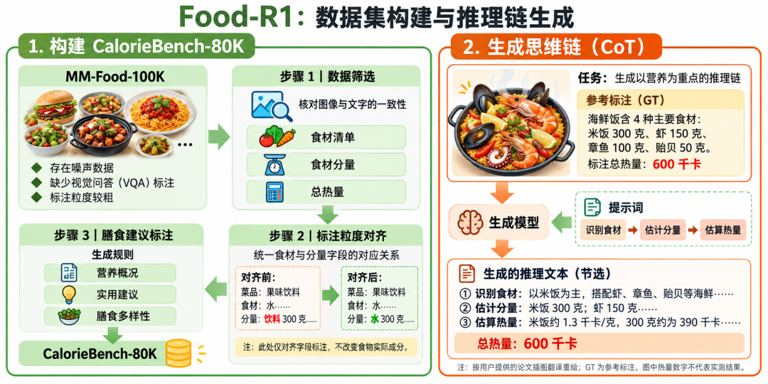 AI热量评估模型误差对比