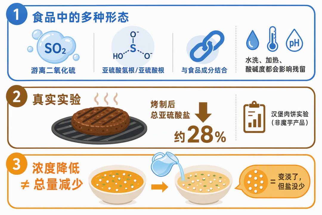 去除的复杂性