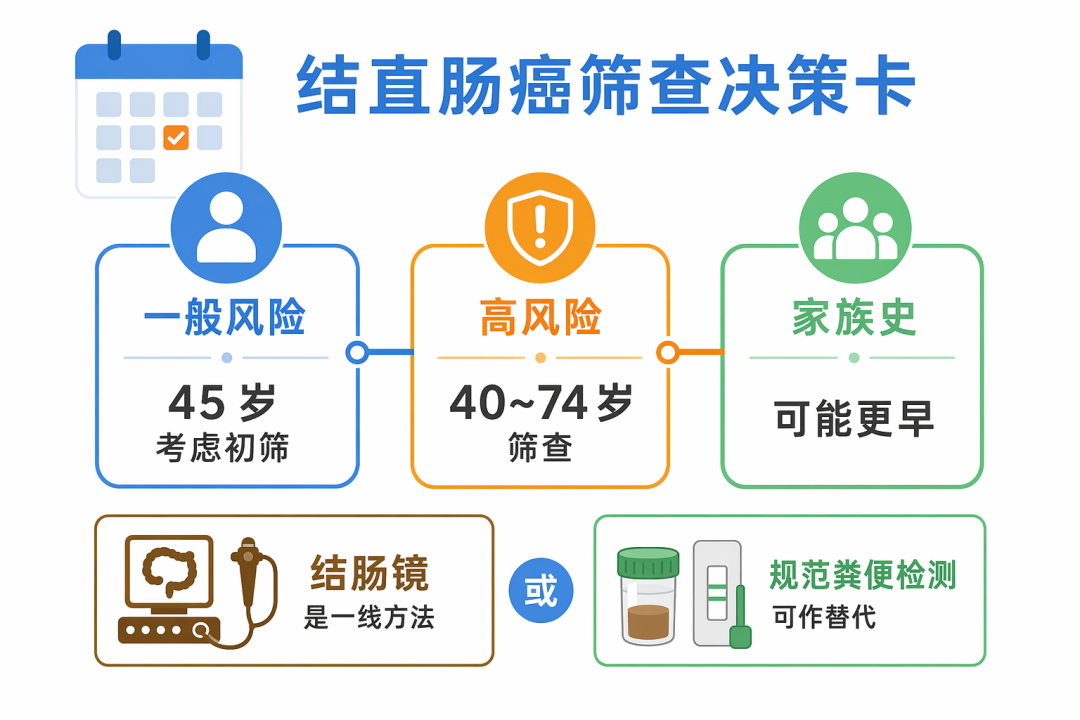 结直肠癌筛查分层