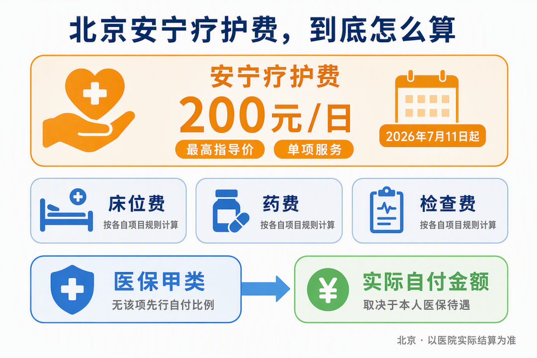 北京安宁疗护费怎么算
