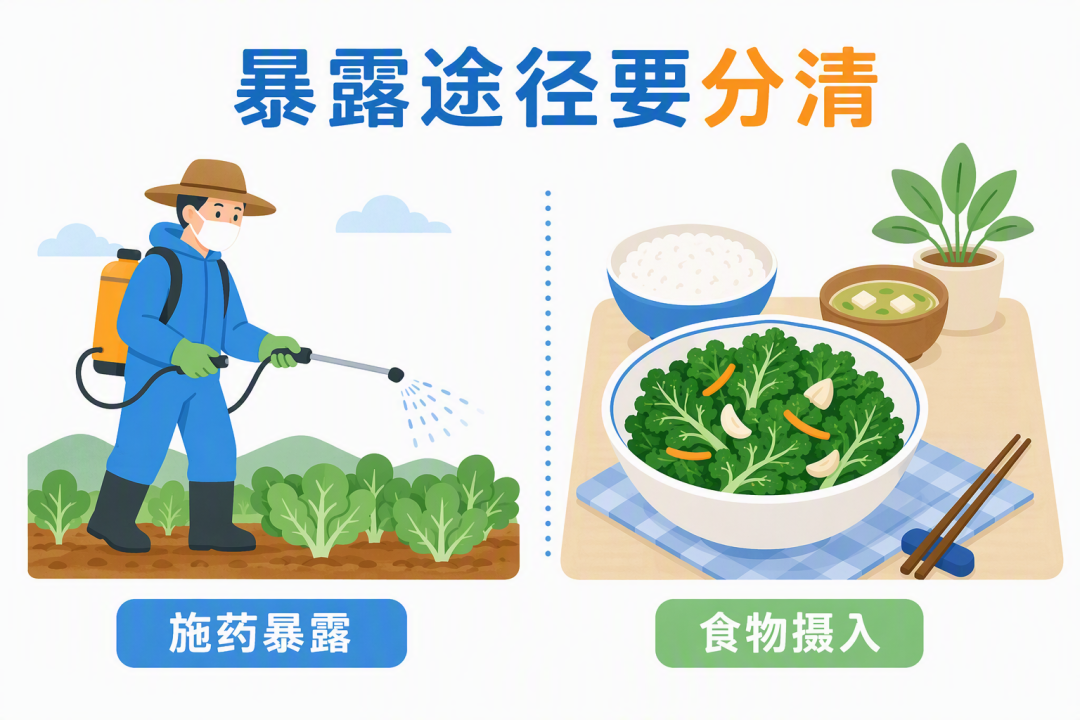 打药人和吃菜人 示意图