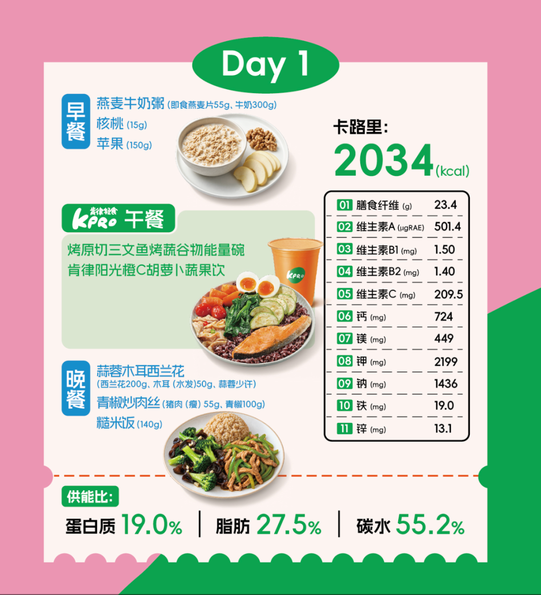 男版第1天完整食谱