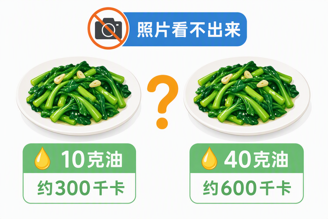 照片看不出用油量差别