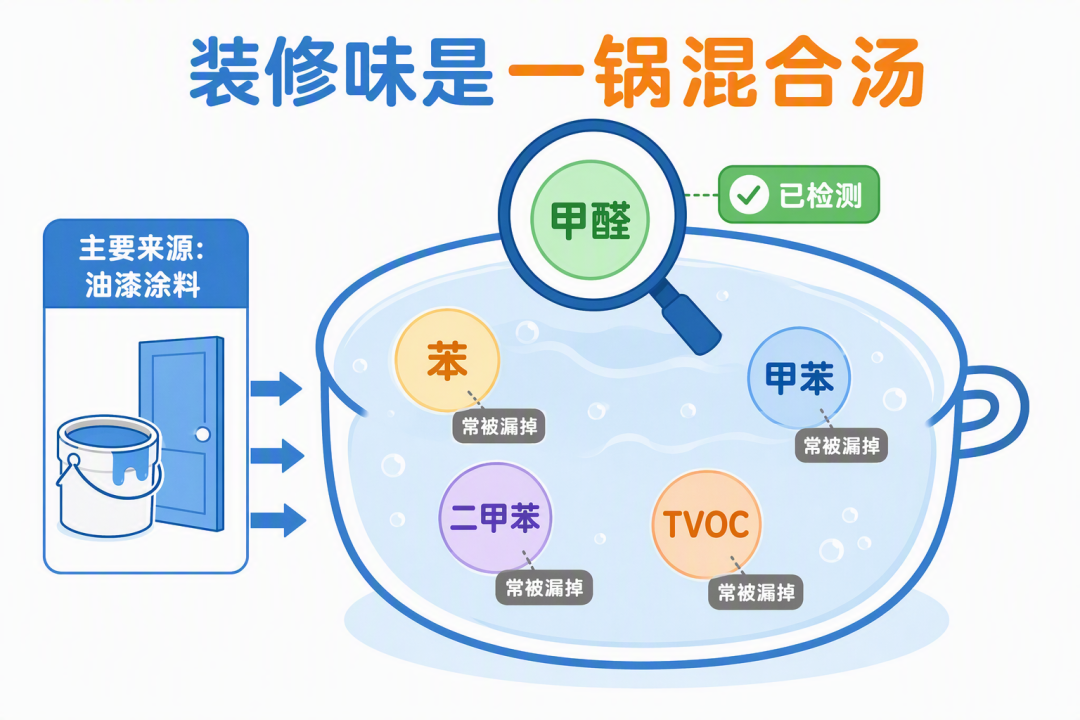 装修味是一锅混合汤，甲醛只是其中一项