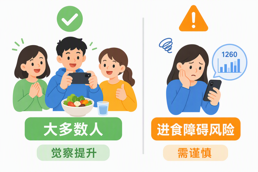 AI记录饮食的人群分层